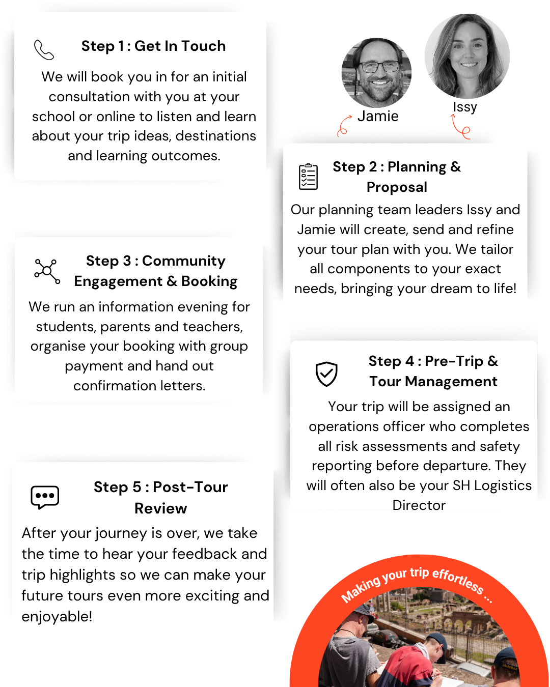 Student Horizons Process Mobile